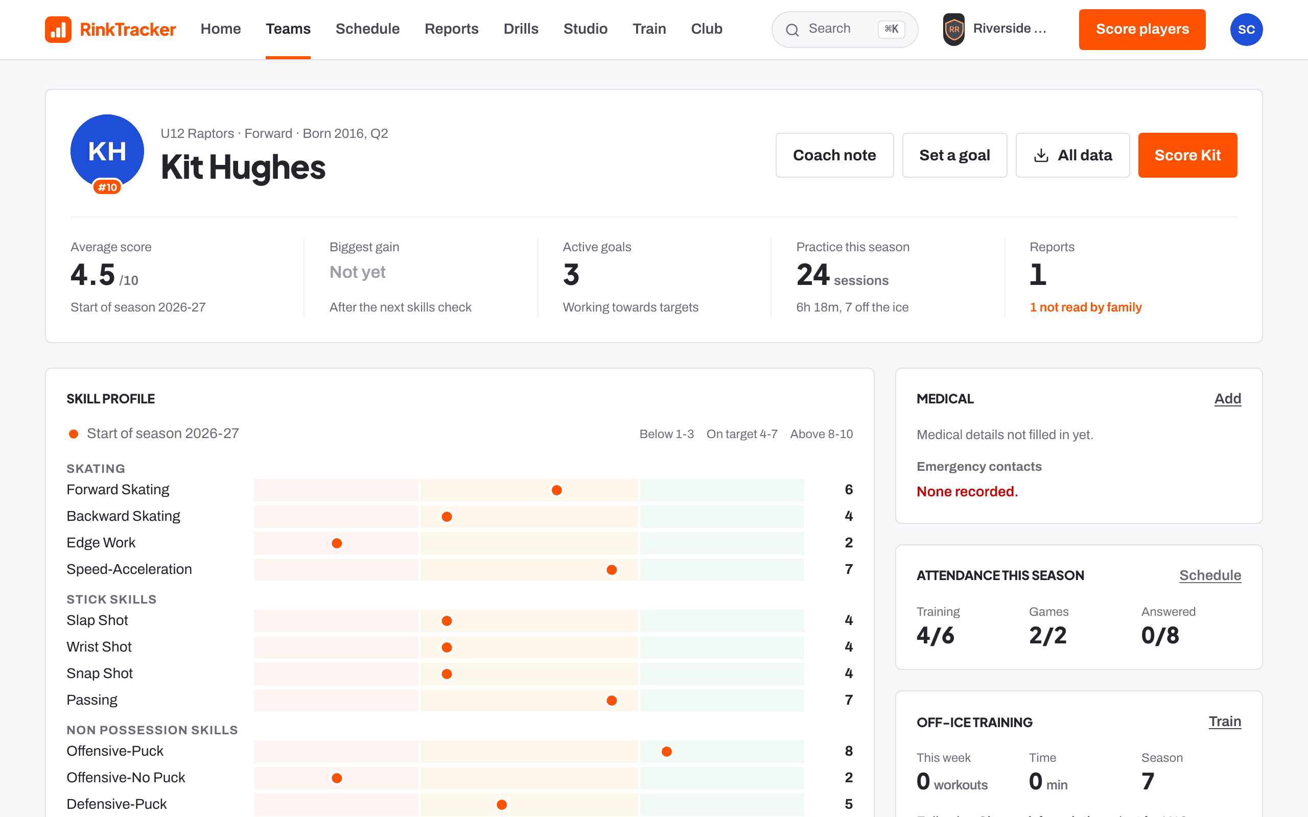 A player's page for a coach: average score, goals, practice this season and the skill profile against the club's levels.