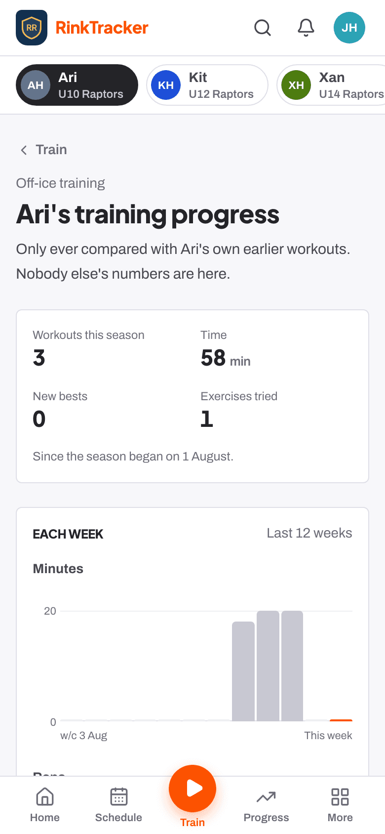 Training progress, against your child's own earlier workouts only.